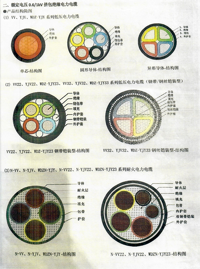 聚氯乙烯绝缘电力电缆 聚氯乙烯绝缘电力电缆