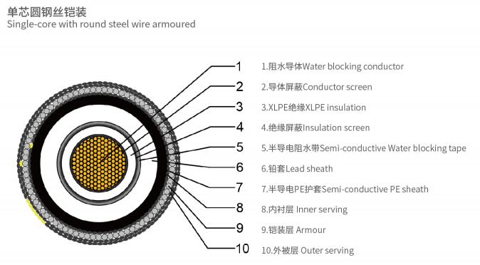 海底电缆单芯64110kV.png 海底电缆单芯64110kV.png