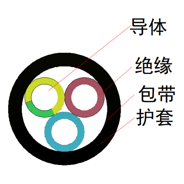 中型橡套软电缆-YZ 中型橡套软电缆-YZ