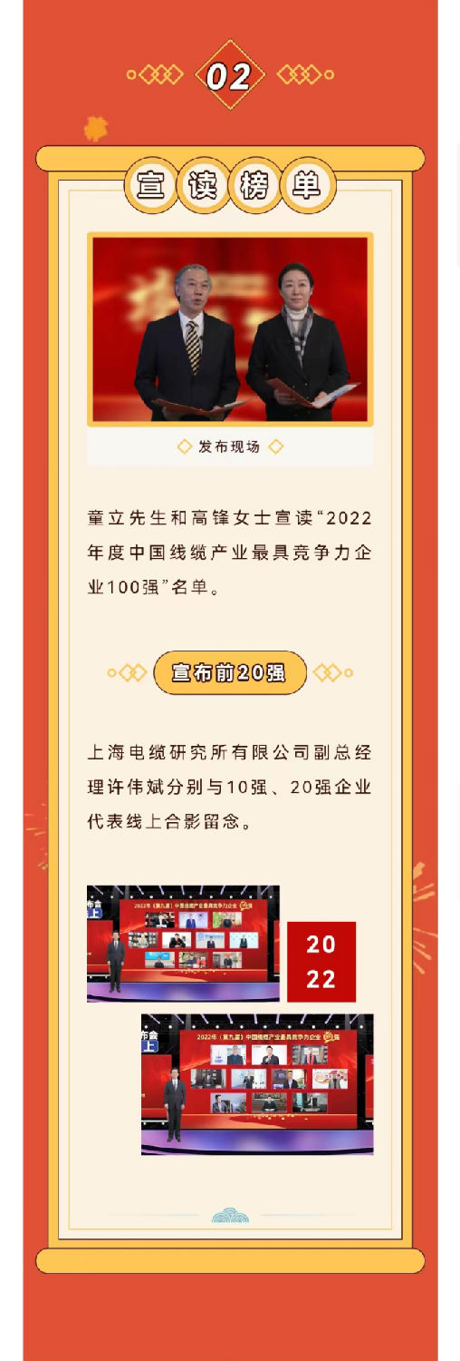 2022年度中国线缆产业最具竞争力企业10强 2022年度中国线缆产业最具竞争力企业10强