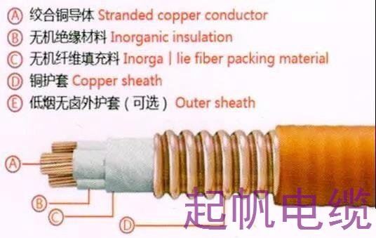 防火电缆 防火电缆