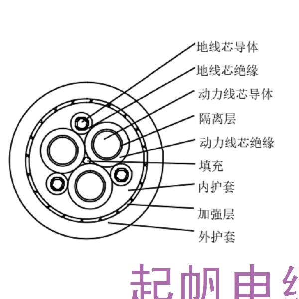 乙丙橡皮绝缘橡皮护套港机用低压卷筒电缆-GJEFR-0.6/1kV 乙丙橡皮绝缘橡皮护套港机用低压卷筒电缆-GJEFR-0.6/1kV
