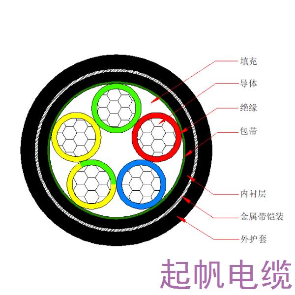 铝芯交联聚乙烯绝缘金属带铠装聚烯烃护套 无卤低烟阻燃C类电力电缆-WDZC-YJLY63-0.6/1kV、WDZC-YJLY23-0.6/1kV 铝芯交联聚乙烯绝缘金属带铠装聚烯烃护套 无卤低烟阻燃C类电力电缆-WDZC-YJLY63-0.6/1kV、WDZC-YJLY23-0.6/1kV