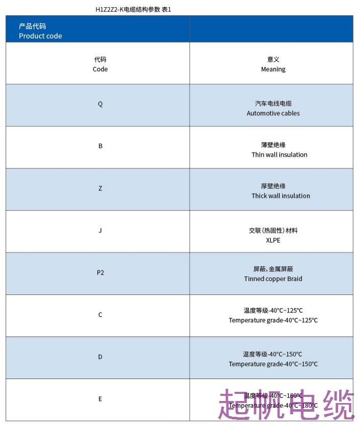 车用电缆 车用电缆