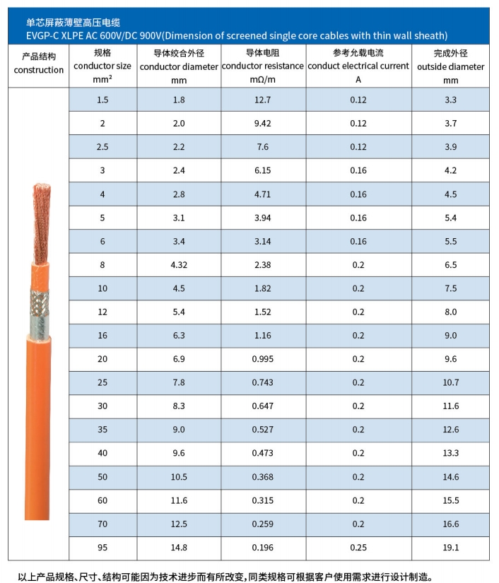 车辆用电缆 车辆用电缆