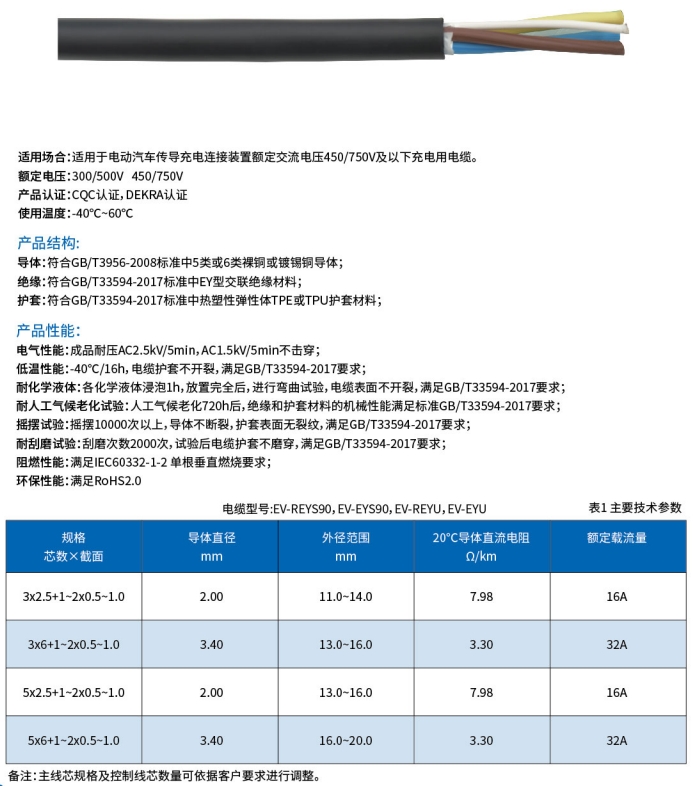 交流充电桩电缆 交流充电桩电缆