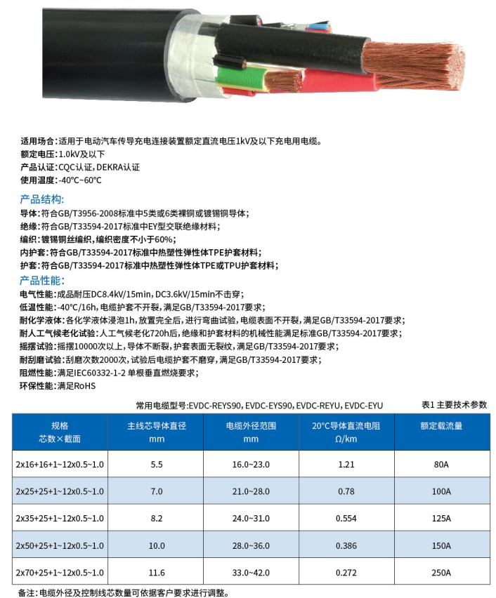 车用电缆 车用电缆